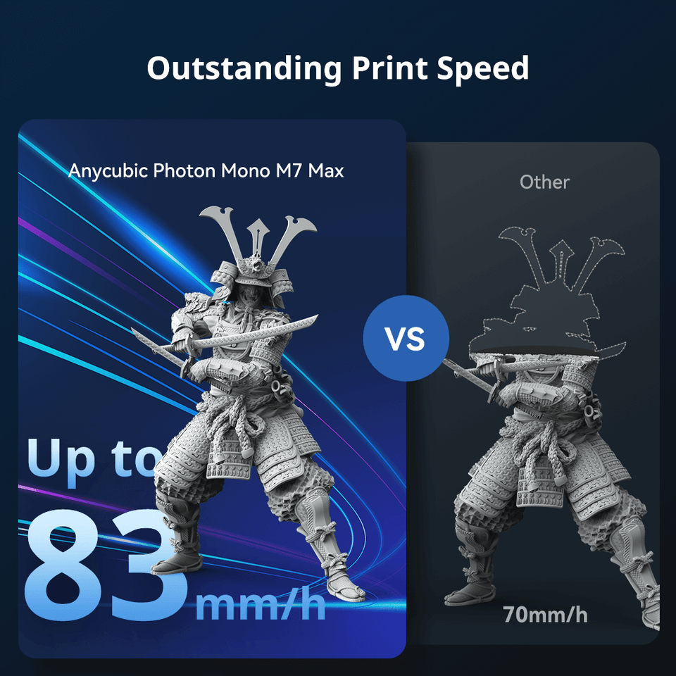 Anycubic Photon Mono M7 Max