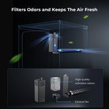 Official Resin 3D Printer Enclosure, Filter Odor,Noise Reduction And Dustproof 3D PrinterTent, 3D Printer Cover Room Storage 450x420x720mm For Halot-Mage,Halot-One/Pro,LD-006 3D Printer