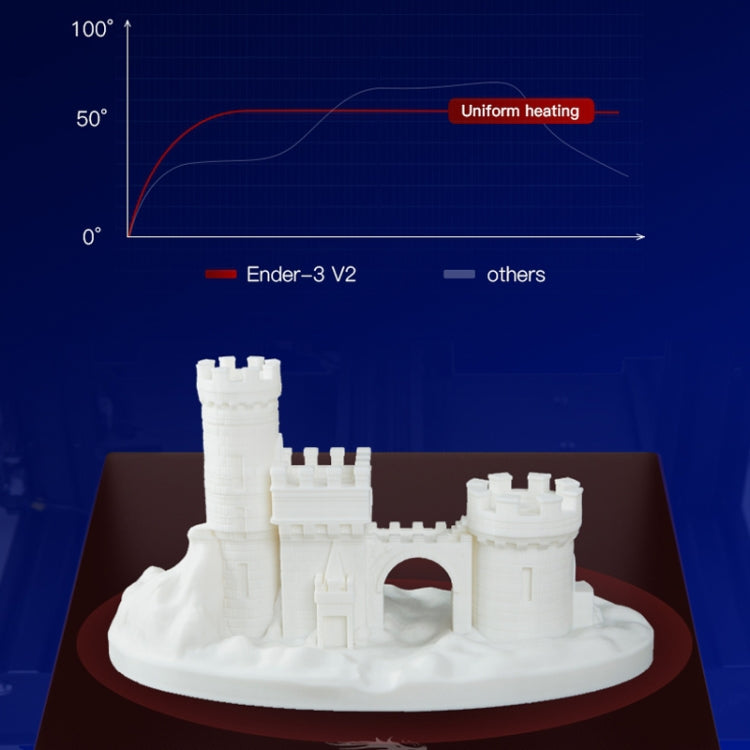 CREALITY Ender-3 V2 Craborundom Glass Platform Ultra-silent DIY 3D Printer, Print Size : 22 x 22 x 25cm, AU Plug